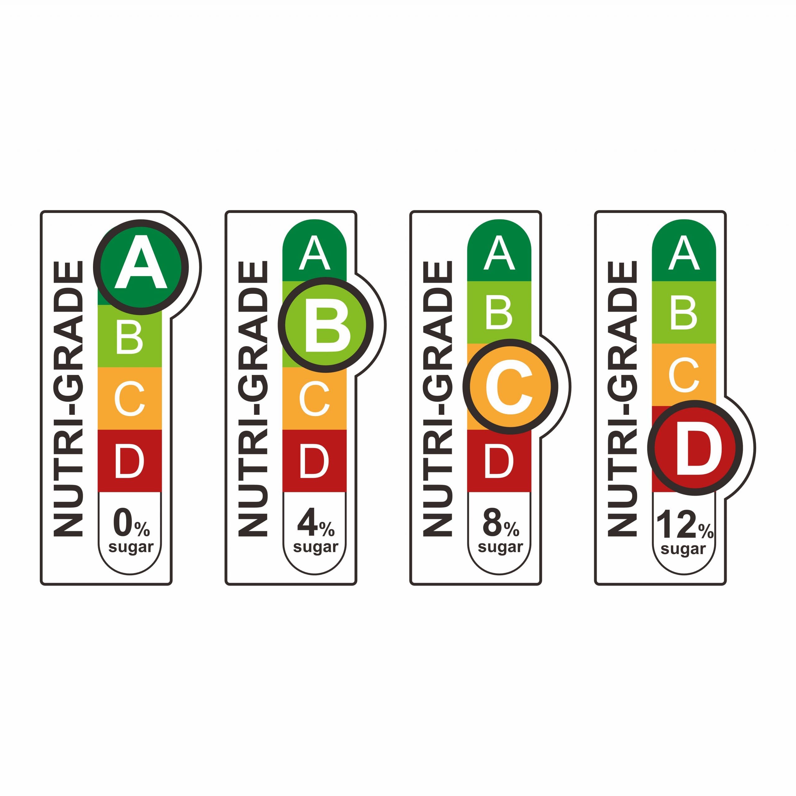 Nutri grade label